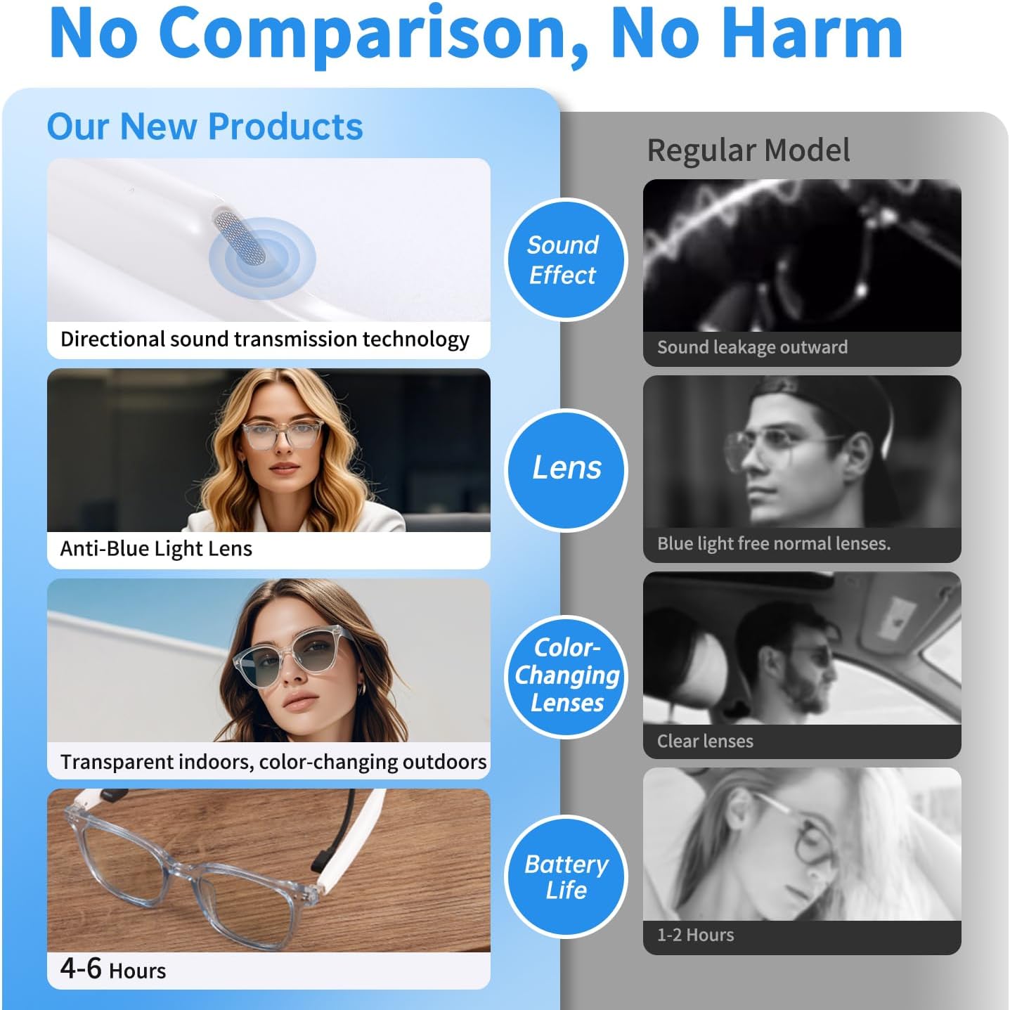 Bluetooth Audio Smart Glasses, Blue Light Glasses for Women Men, Remote Shooting, Open Ear Sound Mic &Speakers, Magnetic Charging, Color-Changing & Polarized Lenses, Voice Assistant (GS07-Clear) - Image 5